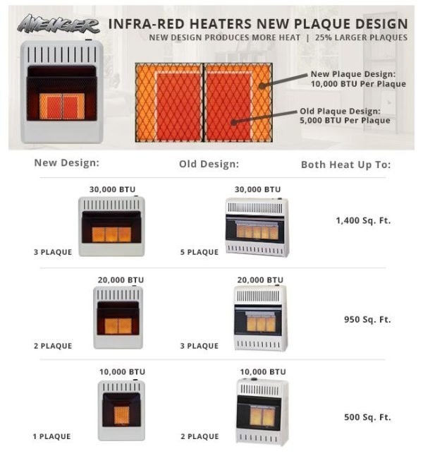 Avenger Reconditioned Dual Fuel Ventless Infrared Gas Space Heater – 20,000 BTU, T-Stat Control – Model# FDT2IR-R thumbnail 3