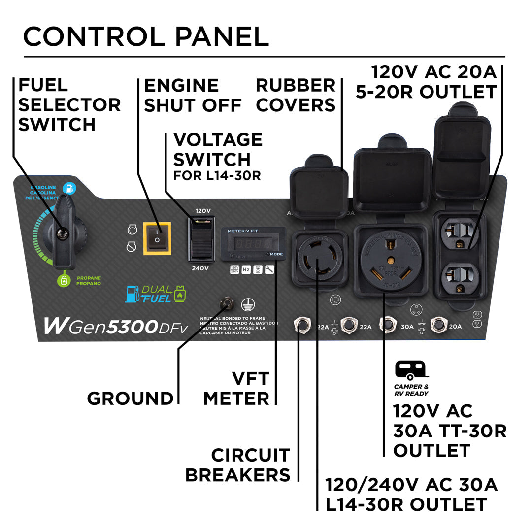 Westinghouse WGen5300DFv Dual Fuel Portable Generator with RV Ready 30A Outlet thumbnail 2